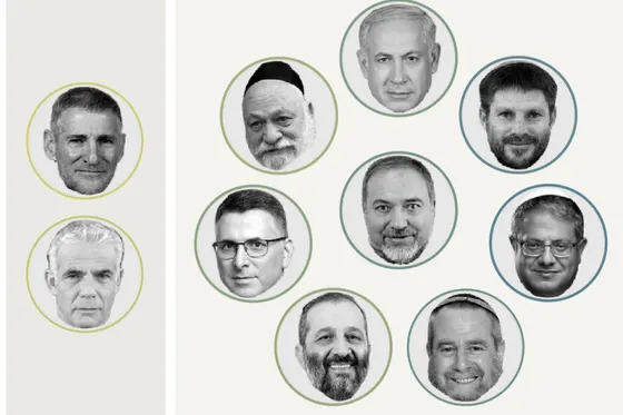 Loin d’être marginal : comment les partis traditionnels israéliens votent avec l’extrême droite