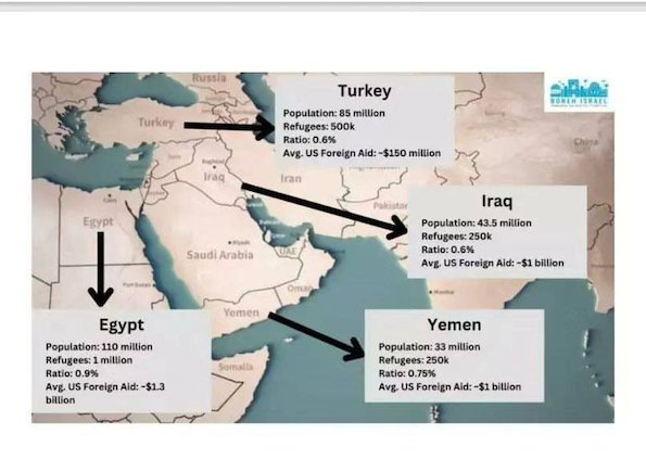 Le plan de déportation des Palestiniens de Gaza, selon « Israel Today