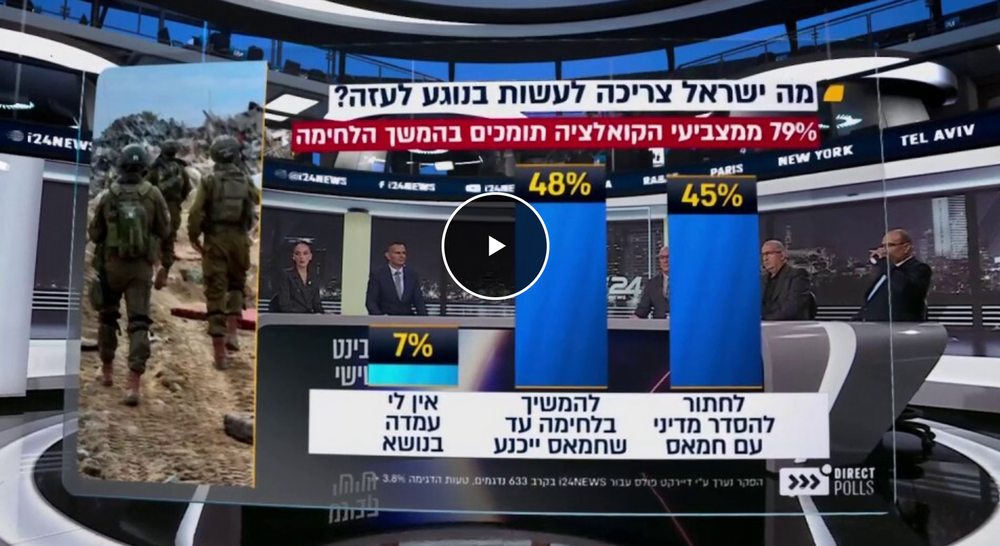 Sondage i24NEWS