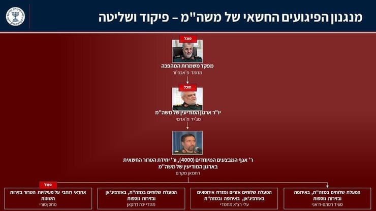 Dévoilement du mécanisme secret d'attaques terroristes des Gardiens de la révolution