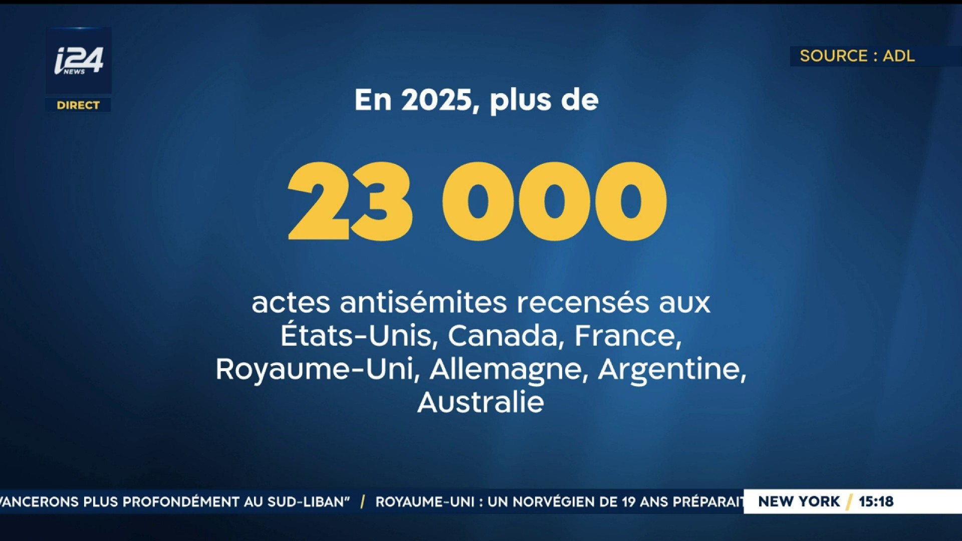 Antisémitisme : 2025, année noire - 20 personnes tuées dans les sept principaux pays de la diaspora